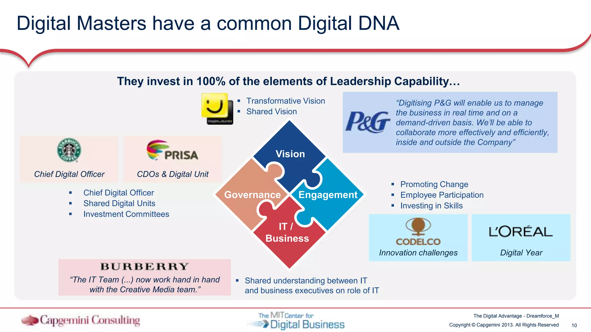 10Copyright © Capgemini 2013. All Rights Reserved
The Digital Advantage - Dreamforce_M
They invest in 100% of the elements of Leadership Capability…
Digital Masters have a common Digital DNA
 Transformative Vision
 Shared Vision
 Chief Digital Officer
 Shared Digital Units
 Investment Committees
 Promoting Change
 Employee Participation
 Investing in Skills
 Shared understanding between IT
and business executives on role of IT
“Digitising P&G will enable us to manage
the business in real time and on a
demand-driven basis. We’ll be able to
collaborate more effectively and efficiently,
inside and outside the Company”
Innovation challenges Digital Year
CDOs & Digital UnitChief Digital Officer
“The IT Team (...) now work hand in hand
with the Creative Media team.”
Vision
Governance Engagement
IT /
Business
 