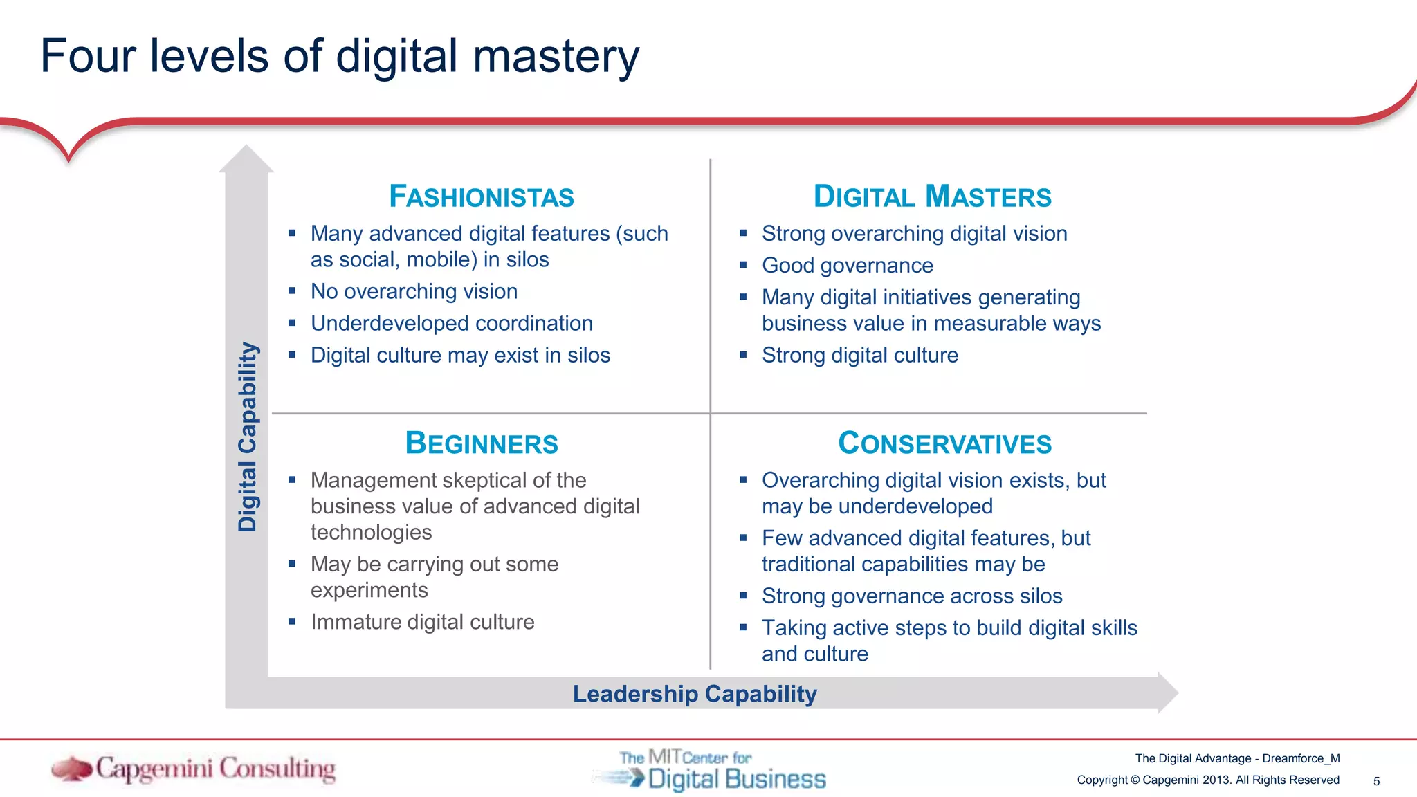 5Copyright © Capgemini 2013. All Rights Reserved
The Digital Advantage - Dreamforce_M
BEGINNERS
 Management skeptical of the
business value of advanced digital
technologies
 May be carrying out some
experiments
 Immature digital culture
FASHIONISTAS
 Many advanced digital features (such
as social, mobile) in silos
 No overarching vision
 Underdeveloped coordination
 Digital culture may exist in silos
Four levels of digital mastery
DigitalCapability
Leadership Capability
CONSERVATIVES
 Overarching digital vision exists, but
may be underdeveloped
 Few advanced digital features, but
traditional capabilities may be
 Strong governance across silos
 Taking active steps to build digital skills
and culture
DIGITAL MASTERS
 Strong overarching digital vision
 Good governance
 Many digital initiatives generating
business value in measurable ways
 Strong digital culture
 