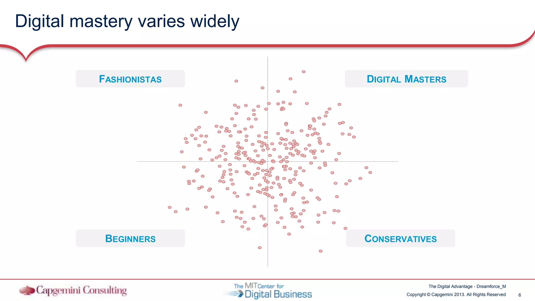 6Copyright © Capgemini 2013. All Rights Reserved
The Digital Advantage - Dreamforce_M
Digital mastery varies widely
DIGITAL MASTERS
CONSERVATIVES
FASHIONISTAS
BEGINNERS
 