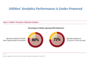 U"li"es’
Analy"cs
Performance
is
Under-‐Powered