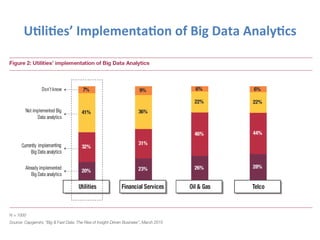 U"li"es’
Implementa"on
of
Big
Data
Analy"cs