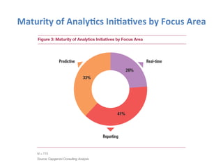Maturity
of
Analy"cs
Ini"a"ves
by
Focus
Area