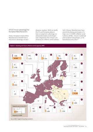 A first-mover advantage for                               domestic markets. With no doubt,                                Still, Chinese Manufacturers have
European Manufacturers                                    the US and European players                                     started developing prototypes of a
                                                          have a competitive advantage on                                 large-size (5-6 MW) offshore wind
Today, European wind turbine                              advanced/complex technologies                                   turbines: XEMC, Sinovel, Goldwind
Manufacturers benefit from a                              and components that remain core                                 and Guodian United Power, to be
first-mover advantage on their                            elements for offshore wind turbines.                            launched in early 201220.


  Table 5 – Existing and future offshore wind capacity (MW)




                          UK                              DK                               NO                                       SE                            FI
         1,586                            854                         2                                      164                                   26

         48,596                           2,472                       11,394                                 8,279                                 4,293


                           IE                                                                                                                                    EE
         25                                                                                                                                        0
                                                                                            NO                            FI
         3,780                                                                                                                                     1,000
                                                                                                       SE

                          FR
         0                                                                                                                 EE                                     LV
                                                                                                                                                   0
                                                                                DK                                         LV
         6,000                                                                                                                                     200
                                                  IE
                                                                                                                      LT
                                                           UK
                                                                           NL
                          ES                                                                                                                                      PL
         0                                                                                                                                         0
                                                                                   DE                       PL
                                                                      BE
         6,804                                                                                                                                     900
                                                                      LU
                                                                                                      CZ
                                                                                                            SK
                                                                FR                                                                                               DE
                          PT                                                                     AT                                                195
                                                                           CH
         0                                                                                                  HU
                                                                                                 SI                                                31,246
         478                                                                                                                   RO

                                            ES
                                                                                      IT                                        BG
                                PT
                                                                                                                                                                 GR
                                                                                                                                                   0

                                                                                                                                                   4,889
                                                                                                                 GR

      Capacity as of June 2011
                                                                 BE                                   NL                                  IT
                                                  195                           247                                   0
          2

          11,394                                  1,857                         5,992                                 2,700


      Capacity in 2030

   Source: EWEA / Capgemini Consulting consolidation




                                                                                                                               Cleantech Tracker 2011-2012 – 3rd edition   13
 