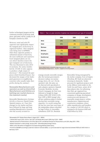 further technological progress and the                    Table 2 – Year-on-year evolution of global new investments per type of renewable
continuous increase in electricity retail
prices, grid parity will be a reality for all
                                                                                                   2008                       2009                 2010
European countries by 2020.
                                                            Wind                                    23%                       16%                   30%
Moreover, wind and solar PV
capacities now significantly impact                         Solar                                   55%                         4%                  52%
the marginal price of electricity in                        Biomass                                -11%                       14%                   -4%
organized markets. Their marginal
costs being close to €0/MWh,                                Biofuels                                -7%                      -63%                  -20%
when these capacities produce a
                                                            Small hydro                             16%                      -29%                  -22%
substantial amount of electricity,
the most inefficient and expensive                          Geothermal                             -16%                      -13%                   43%
fossil marginal plants are not
run which therefore lowers the                              Marine                                 -75%                      100%                  -50%
spot marginal cost of electricity .
                                                            Total                                   23%                         0%                  32%
This was illustrated in July 2010
in Germany: the sunny weather                            Source: Global trends in renewable energy investments 2011, UNEP,
led the 10 GW of solar capacity                          Bloomberg New Energy Finance – July 2011 / Capgemini Consulting analysis

to produce a high output of
electricity14. This lowered the spot
prices which benefited buyers, but                     strategy towards renewable energies                         Renovables) being reintegrated by
decreased the margin of the hydro                      after the German government’s                               the mother company. Even oil majors
peak generators in neighboring                         decision to phase out nuclear                               (Petrobras, BP, Total) are selectively
countries (who usually make their                      energy, Areva, GE, etc). On the                             investing in cleantechs. Tender
profits during the summer).                            operators’ side, the same can                               processes for significant projects such
                                                       be observed with specialized or                             as the offshore wind tenders in the
Renewable Manufacturers and                            early adopters operators (Spanish                           North Sea and France, attract all of
operators as well as diversified                       Fotosolar, Iberdrola, Acciona,                              these players who, for submitting
Manufacturers and Utilities are                        French Compagnie du Vent) now                               their bids, get organized into
battling over market shares on                         followed or bought by larger                                consortiums gathering specialized
the cleantech market                                   Utilities (EDF GDF SUEZ, E.ON,
                                                                      ,                                            companies in design, development,
                                                       Enel, EDP or RWE Innogy) who                                construction and operation of
Renewable Manufacturers (German                        all have ambitious plans to further                         renewable energy projects, turbine
Q-Cells or Enercon, Danish Vestas,                     develop their renewable energy                              manufacturers, engineering and
Spanish Gamesa, etc.) have first                       capacities. It is worth noting that                         construction companies, power
emerged on the market and have                         the last few years have seen many of                        cables manufacturers and installers
been followed by large and long-                       the independent players absorbed                            for a market of 140 GW, which is
standing Manufacturers (Siemens                        by large Utilities or renewables                            estimated to be between €400 and
who has recently revisited its                         subsidiaries (EDF EN, Iberdrola                             €500 billion by 2030.


9
    Renewables 2011 Global Status Report, August 2011 – REN21
10
     Global Wind report 2010, 2nd ed., April 2011 and Global Wind report 2009, April 2010 – GWEC
11
    Market Outlook for Photovoltaics until 2015, March 2011 and Market Outlook for Photovoltaics until 2014, May 2010 – EPIA
12
     Global investment in clean energy, January 2012 – Bloomberg New Energy Finance
13
     Refer to the 13th edition of Capgemini’s European Energy Markets Observatory
14
     From €4 to €6/MWh according to a German research institute (IZES), i.e. a price decrease for large industrials between €520 and €840 million in
Germany in 2011




                                                                                                                     Cleantech Tracker 2011-2012 – 3rd edition   7
 