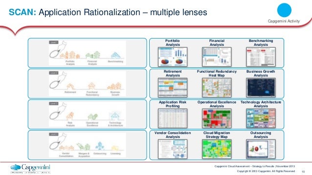 Capgemini Cloud Assessment A Pathway To Enterprise Cloud Migration Application Portfolio Rationalization Template