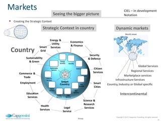 Markets                                                                                                                        CIEL – in development
                                         Seeing the bigger picture                                                             Notation
 Creating the Strategic Context
                             Strategic Context in country                                                           Dynamic markets
                                                                                                                                 World views

                                    Energy &
                                                                   Economics
                                     Utility
                                                                   & Finance
                         Smart      Services
 Country                  Grid
                                                                                                 Security
            Sustainability                                                                      & Defence
              & Green                              Energy
                                                  Services      Security
                                                                                                                                                    Global Services
                                    Sustainable
                                     Systems
                                                                           Defence                  Citizen
                                                                                                   Services                      Regional Services
       Commerce &
          Trade
                                                                                     Citizens                              Marketplace services
                              Industry
                              Services                                                                              Infrastructure Services
        Employment                                 Smart                                           Smart
                                                  Country                          City                       Country, Industry or Global specific
                                                                                 Services
                                                                                                   Cities
                                   Social
                                  Services                               R&D
                                                                       Systems
             Education                        Health          Legal                                                       Intercontinental
              Services                       Systems         Systems

                                                                                       Science &
                                                                                       Research
                          Health
                                                        Legal                           Services
                         Services
                                                       Service
                                                                                                                     Copyright © 2012 Capgemini Consulting. All rights reserved.
                                                                             Group
                                                                                                                                                                               10
 