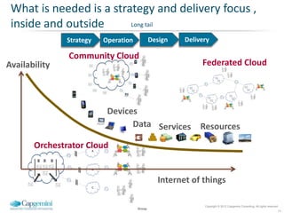 What is needed is a strategy and delivery focus ,
 inside and outside      Long tail

               Strategy       Operation           Design   Delivery

               Community Cloud
Availability                                                    Federated Cloud




                               Devices
                                     Data Services              Resources
       Orchestrator Cloud A




                          B


                                                    Internet of things
                          C




                                                                 Copyright © 2012 Capgemini Consulting. All rights reserved.
                                          Group
                                                                                                                           12
 