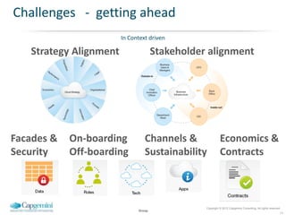 Challenges - getting ahead
                        In Context driven

   Strategy Alignment                 Stakeholder alignment




Facades &   On-boarding          Channels &                Economics &
Security    Off-boarding         Sustainability            Contracts



                                                 Copyright © 2012 Capgemini Consulting. All rights reserved.
                              Group
                                                                                                           13
 