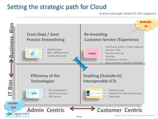 Setting the strategic path for Cloud
                                                                           Graham Colclough, Global VP, GPS, Capgemini

                                                                                                                                Outside
 Business Bias

                                                                                                                                  -In

                 Cross Dept / Govt                                Re-Inventing
                 Process Streamlining                             Customer Service /Experience
                                                                            •       community safety / event response
                            •       Collaboration                           •       Job loss / find
                   Case     •       BPO / BPM services              many    •       Business start up
                  study 1   •       Supply chain sync                       •       Learning
                                                                            •       Mobility as a service
                                                                            •       New customer channels CRM/MKT




                   Efficiency of the                              Enabling (Outside-In)
                   Technologies                                   Interoperable ICTs
IT Bias




                                •    DC consolidation                           •     Unified access
                   Case
                                •    Email as a service                         •     Modular DC federated services
                  study 2       •    Self service                               •     Open data

 Inside-
   Out
                 Admin Centric                                             Customer Centric
                                                                                           Copyright © 2012 Capgemini Consulting. All rights reserved.
                                                          Group
                                                                                                                                                     15
 