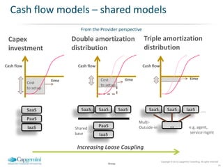 Cash flow models – shared models
                                 From the Provider perspective

 Capex                        Double amortization                     Triple amortization
 investment                   distribution                            distribution

Cash flow                       Cash flow                            Cash flow


                       time                 Cost             time                                             time
            Cost
                                            to setup
            to setup




            SaaS                  SaaS      SaaS           SaaS          SaaS          SaaS               IaaS            ….
            PaaS
                                                                    Multi-
            IaaS               Shared
                                            PaaS                    Outside-in            ..                 e.g. agent,
                               base                                                                          service mgmt
                                            IaaS

                                Increasing Loose Coupling

                                                                                 Copyright © 2012 Capgemini Consulting. All rights reserved.
                                                   Group
                                                                                                                                           16
 