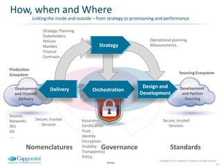 How, when and Where
             Linking the inside and outside – from strategy to provisioning and performance

                  Strategic Planning
                  Stakeholders
                  Policies                    Strategy                 Operational planning
                                              & Strategy
                  Markets                                              Measurements..
                                                Operation
                  Finance
                  Contracts..

Production
Ecosystem                                                                                       Sourcing Ecosystem


  Deployment                                                       Design and                    Development
                      Delivery              Orchestration
  and Channel                                                     Development                     and Partner
    Delivery                                                                                       Sourcing



Devices
Networks      Secure, trusted          Assurance                               Secure, trusted
DCs              Services              Certification                              Services
JVs                                    Trust
….                                     Identity
                                       Encryption
        Nomenclatures                  VisibilityGovernance
                                       Transparency
                                                                                      Standards
                                       Policy
                                                                            Copyright © 2012 Capgemini Consulting. All rights reserved.
                                                       Group
                                                                                                                                      18
 