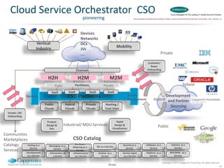 Cloud Service Orchestrator CSO                                                                                                                                           Cloud Strategies Of The Leading IT Global Service Providers

                                                               pioneering                                       http://www.forrester.com/rb/Research/cloud_strategies_of_leading_it_global_service/q/id/61025/t/2?src=RSS_2&cm_mmc=Forrester-_-RSS-_-Document-_-12




                                                              Devices
                                                              Networks
                         Vertical                             DCs
                        Industry                                                                Mobility
                                                              JVs
                                                              ….                                                                                            Private

                                                                                                                                      Customer/
                                                                                                                                        Buyer
                                                          Channels                                                                    Onboarding


                                 H2H                       H2M                          M2M
                                        Pubic             Partitions,              Private                                                                                                       Sybase
                                    SaaS           SaaS               SaaS            SaaS
                Security                           CSO Platforms                                             Service                                   Development
                                                                                                             Management                          Hybrid and Partner
                               Public            Hybrid          Private            Hosting /
                                                                                                                                                         Sourcing
                               Clouds            Clouds          Clouds             Cust Own
  Vendor, ISV
  Onboarding

                                Product                                                         Rapid
                                Design &        Industrial/ MDU Services                       Design &
                                                                                                                                                        Public
                                  Dev                                                        Visualization

Communities
Marketplaces                                         CSO Catalog
Catalogs    Testing as a          Messaging as a
                                                      Eco Smart
                                                     Metering as a           DR as a Service
                                                                                                      Security as a                  Software as a                            Industry as a
              Service                Service                                                            Service                         Service                                  Service
Services   Development
                                                        Service
                                                                                                                                                                            BPO/BPM as a
                                  Information as     Infrastructure           Archive as a            Service mgmt                   Platform as a
                as a Service         a Service        as a Service              Service                as a Service                     Service                                Service

                                                                                                                                                              Copyright © 2012 Capgemini Consulting. All rights reserved.
                                                                                       Group
                                                                                                                                                                                                                                                              20
 