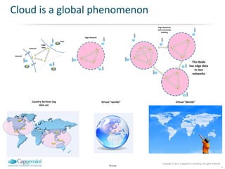 Cloud is a global phenomenon
                                                                             Edge Networks
                                                                             and community
                                                                                building

                                           Edge Network
                                    data
                      edge
                      data
           External


Internal


                                                                                                              This Node
                                                                                                            has edge data
                                                                                                                in two
                                                                                                              networks




             Country Services tag                         Virtual “worlds”                    Virtual “Worlds”
                  data set




                                                                                 Copyright © 2012 Capgemini Consulting. All rights reserved.
                                                                Group
                                                                                                                                               4
 