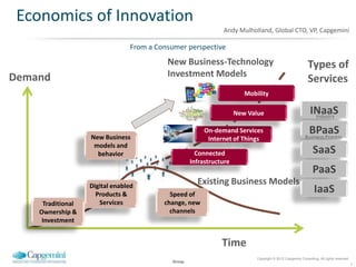 Economics of Innovation
                                                              Andy Mulholland, Global CTO, VP, Capgemini

                                From a Consumer perspective
                                          New Business-Technology                                          Types of
Demand                                    Investment Models
                                                                                                           Services
                                                                       Mobility

                                                                    New Value                               INaaS
                                                                                                             Industry


                   New Business
                                                        On-demand Services                                  BPaaS
                                                                                                         Business Process
                                                         Internet of Things
                    models and
                     behavior                        Connected                                                SaaS
                                                   Infrastructure
                                                                                                              PaaS
                   Digital enabled
                                                     Existing Business Models
                     Products &            Speed of
                                                                                                               IaaS
     Traditional      Services           change, new
    Ownership &                            channels
     Investment


                                                              Time
                                                                           Copyright © 2012 Capgemini Consulting. All rights reserved.
                                           Group
                                                                                                                                         7
 