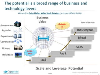 The potential is a broad range of business and
   technology levers
               We need to Drive Higher Value Stack Services to create differentiation

                                   Business
                                    Value                                                    Types of Services
                                                           Outside
Government
                                                             -In
 Agencies                                                                            IndustryaaS
Departments
                                                                                       BPaaS
Communities

 Groups                                                                            SaaS
                        Inside-
 Individuals              Out                               PaaS
                                       IaaS

                                  Scale and Leverage Potential
                                                                          Copyright © 2012 Capgemini Consulting. All rights reserved.
                                                Group
                                                                                                                                        8
 