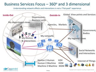 Business Services Focus – 360o and 3 dimensional
             Understanding network effects and interactions is not a “Flat pack” experience


Inside-Out                                                 Outside-In   Global View points and Services
                                  Departments,
                                  Business units
     My department views
                                                    Agencies, Markets

                                                                                                             Government,
                                                                                                             Bodies
                                            My networks
                      My Devices                                            My regional views
                      & interactions


                                                                                                   Social Networks
                                                                                                   and Interactions

                                        Human 2 Human     H2H                                   Internet of Things
                                        Human 2 Machine H2M
                                        Machine 2 Machine M2M
                                                                             Copyright © 2012 Capgemini Consulting. All rights reserved.
                                                   Group
                                                                                                                                           9
 