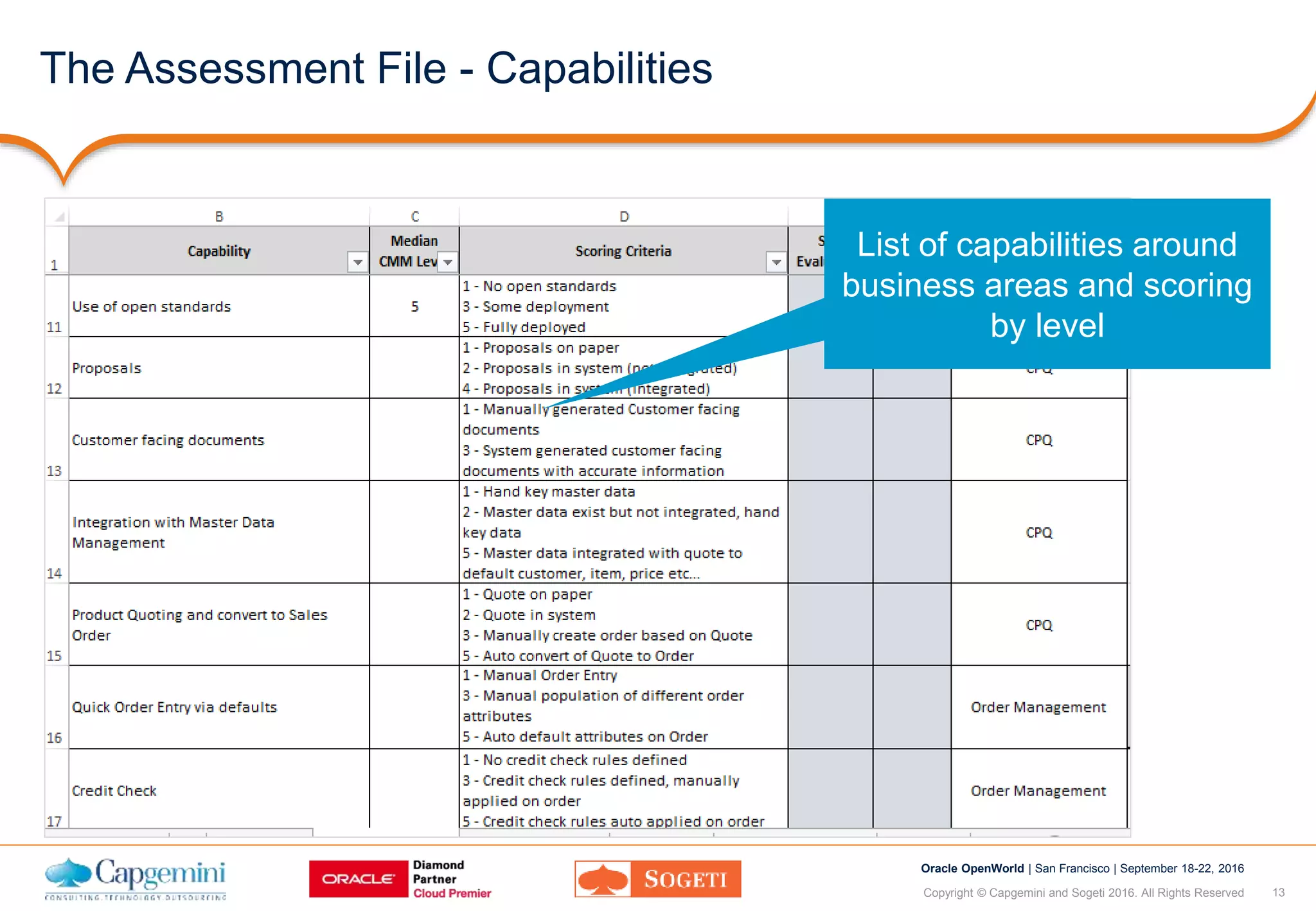 Cloud Readiness Assessment Best Practices – JYZXLK