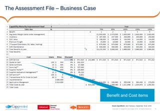 14Copyright © Capgemini and Sogeti 2016. All Rights Reserved
Oracle OpenWorld | San Francisco | September 18-22, 2016
The Assessment File – Business Case
Benefit and Cost items
 
