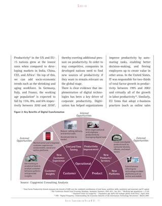 Close-up




Productivity6 in the US and EU-                              thereby exerting additional pres-                              improve productivity by auto-
15 nations grew at the lowest                                sure on productivity. In order to                              mating tasks, enabling better
rates when compared to deve-                                 stay competitive, companies in                                 decision-making, and freeing
loping markets in India, China,                              developed nations need to find                                 employees up to create value in
CEE, and Africa7. On top of this,                            new sources of productivity if                                 other areas. In the United States,
we can add socio-economic                                    they want to remain relevant on                                IT was responsible for two-thirds
trends such as the shrinking and                             the global stage.                                              of total factor growth in produc-
aging workforce. In Germany,                                 There is clear evidence that im-                               tivity between 1995 and 2002
Italy, and France, the working                               plementation of digital techno-                                and virtually all of the growth
age population8 is expected to                               logies has been a key driver of                                in labor productivity10. Similarly,
fall by 15%, 8%, and 6% respec-                              corporate productivity. Digiti-                                EU firms that adopt e-business
tively between 2010 and 20309,                               zation has helped organizations                                practices (such as online sales

Figure 2: Key Beneﬁts of Digital Transformation
                                                                                   Internal
                                                                                 Opportunities




                                                                                             Drive organizational
                                                            Reduce selling, delivery,        and employee
                                                            and service costs                productivity by
                                                            Accelerate time to               leveraging digital tools
    External                                                market
                                                                                                                                                              External
  Opportunities                                                                                                                   Create new digital
                                                                                                                                                            Opportunities
                        Multichannel and integrated
                        customer experiences                                                                                      products such as
                        across mobile, social and                  Cost and Time Productivity                                     consumer devices,
                        online platforms                              Saving     Improvement                                      eBooks, and smart
                                                                                                                                  meters
                                                     New                                                           New
                                                   Customer                                                     Products /
                                                  Experience                                                     Services
            Use tracking or                                                     Operational
            analytical tools to                                                                                                                   Extend service
            analyze customer                                                                                                                      offerings to
            behavior patterns          Customer                                                                                New                technology enabled
            and generate                Insights               Customer                               Product               Platforms             platforms such as
            insights                                                                                                                              online and mobile

     Source: Capgemini Consulting Analysis

        6
            Total Factor Productivity Growth measures the Growth of GDP over the combined contributions of total hours, workforce skills, machinery and structures and IT capital.
                                              7
                                                The Conference Board Total Economy Database, Summary Statistics 1995-2011, Jan 2011. 8 Working-age population = 15-64.
                                                                            9
                                                                              Stanford Center on Longevity: “ Population age shifts will reshape global work force”, April 2010.
                                                   10
                                                      ITIF: “Digital Prosperity: Understanding the Economic Benefits of the Information Technology Revolution”, March 2007.

                                                                   Digital transformation review n°01 - 17
 