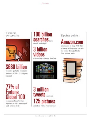 Key   figures




Business
perspective                   100 billion                                 Tipping points
                              searches
                              month on Google
                                                            each
                                                                          Amazon.com
                                                                          announced in May 2011 that

                              3 billion                                   it is now selling more electro-
                                                                          nic books through Kindle

                              videos
                              watched each day on YouTube
                                                                          than printed books




$680 billion
expected global e-commerce
revenues in 2011 (+19% year
on year)



                                                                          .

77% of                        3 million
Fortune                       tweets
Global 100                                           each day

companies have Twitter
accounts in 2011, compared    125 pictures
with 65% in 2010              added on Flickr every second




                                Digital transformation review n°01 - 42
 