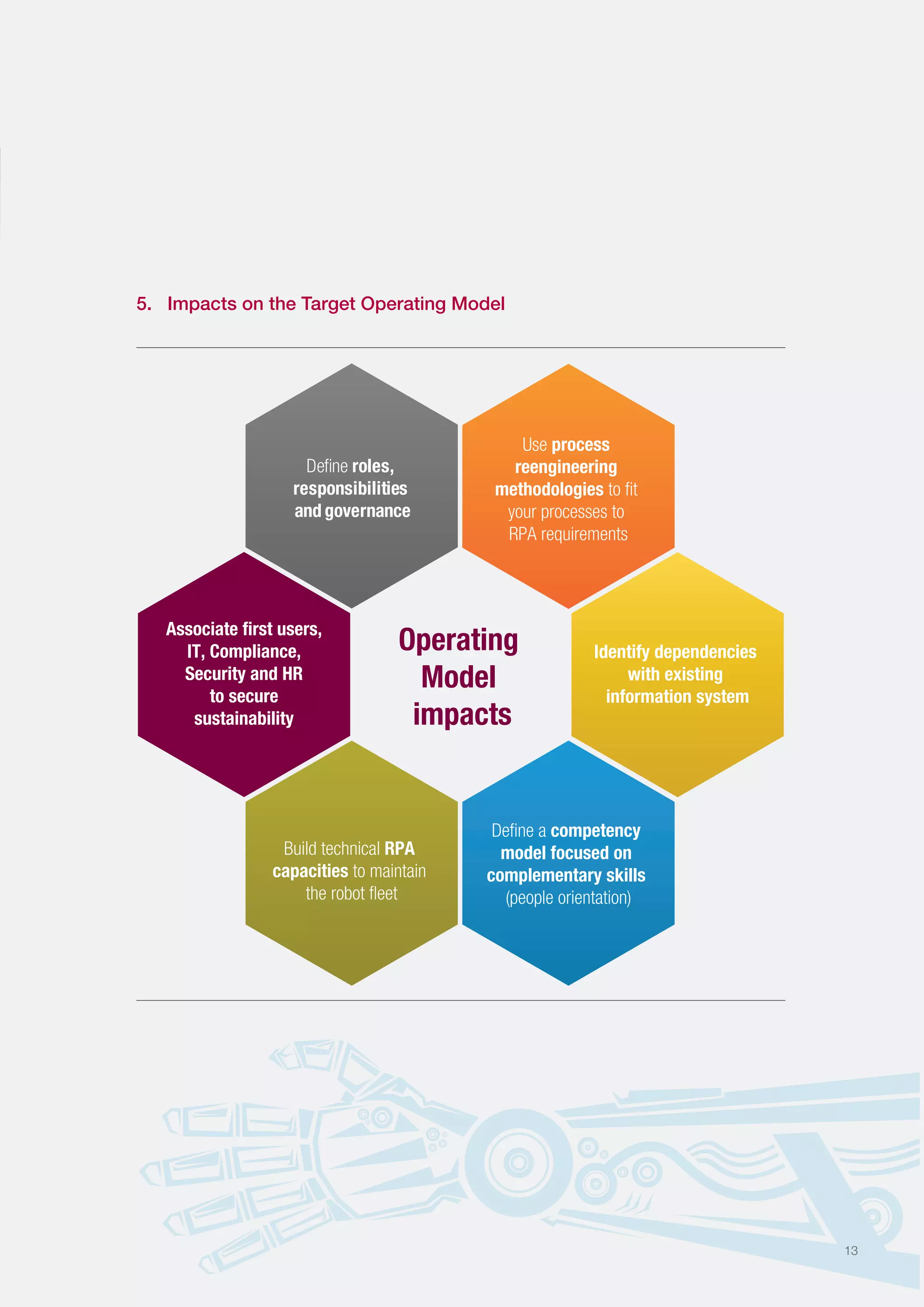 Operating
Model
impacts
Deﬁne roles,
responsibilities
and governance
Use process
reengineering
methodologies to ﬁt
your processes to
RPA requirements
Identify dependencies
with existing
information system
Deﬁne a competency
model focused on
complementary skills
(people orientation)
Build technical RPA
capacities to maintain
the robot ﬂeet
Associate ﬁrst users,
IT, Compliance,
Security and HR
to secure
sustainability
5. Impacts on the Target Operating Model
13
 