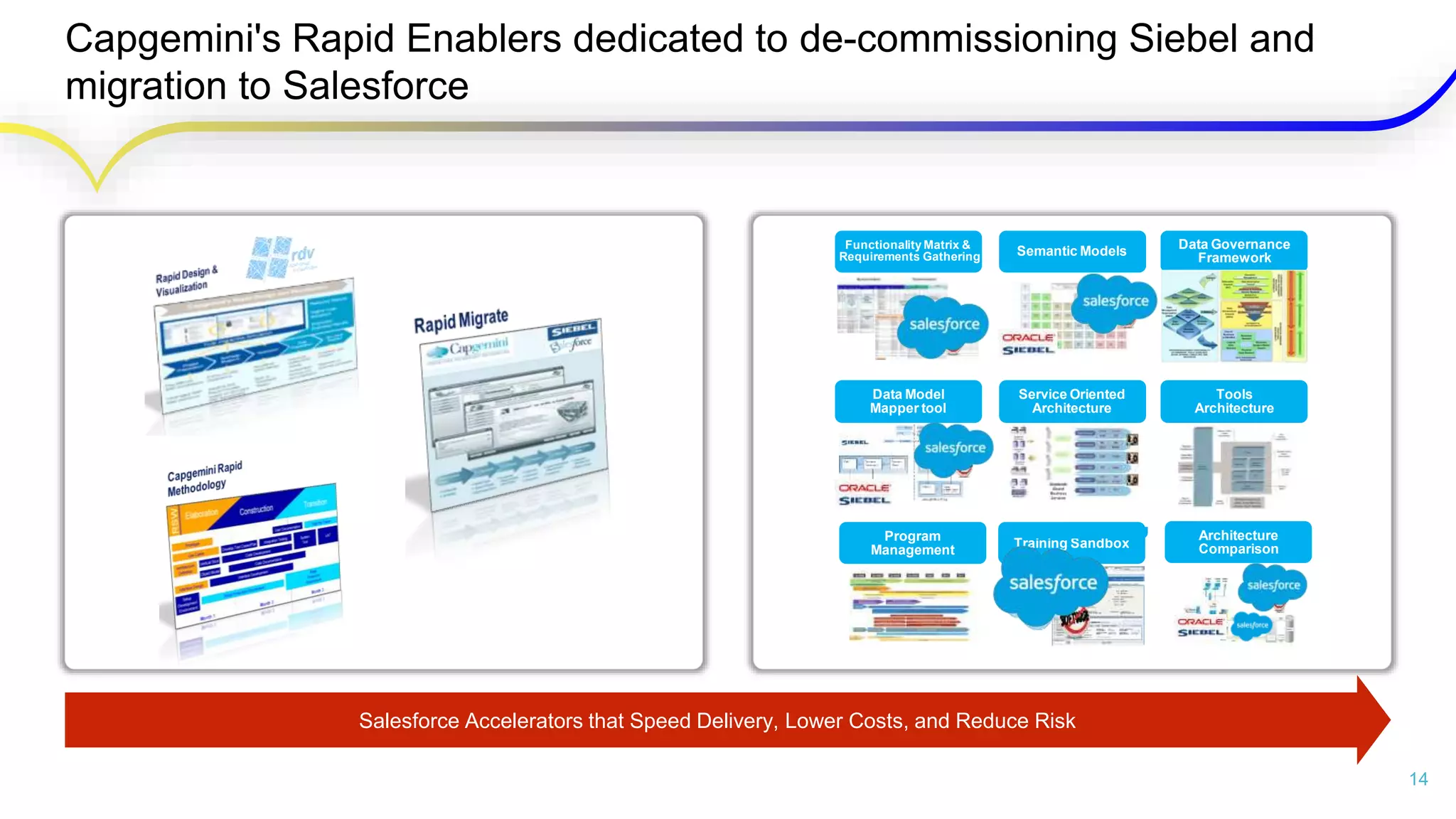Capgemini CRM Modernization Services | PPTX