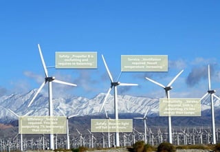 Copyright © Capgemini 2013. All Rights Reserved
10Capgemini Datalympics_presentation.pptx
Safety. „Propeller B is
oscilatting and
requires re-balancing.“
Productivity. „Service
required. Unit is
outputting 3% less
energy than comps.“
Efficiency. „Service
required. This unit
outputting 7% less energy
than comps.“
„Safety. Beacon light
will fail in 64 hours.“
Service. „Ventillation
required. Nacell
temperature increasing.“
 