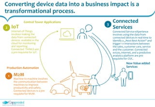 Converting device data into a business impact is a
transformational process.
M2M
Machine-to-machine involves
the communication between
machines to improve
productivity and safety.
Connected devices is a pre-
requisite for M2M.
IoT
Internet-of-Things
involves making the
data from connected
devices available in the
cloud for monitoring
and reporting.
Connected THINGS are
a pre-requisite for IoT.
Connected
Services
Connected Service eXperience
involves using the data from
connected devices in real-time to
identify a „Next Best Action“ and
trigger 1:1 interactions between
the sales, customer care, service
and the customer. Connected
evices, internet, and a predictive
analytics platform are pre-
requisite for CSX..
1
2
3
Control Tower Applications
New Value-added
ServicesProduction Automation
 