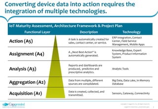 Converting device data into action requires the
integration of multiple technologies.
Copyright © Capgemini 2013. All Rights Reserved
4Capgemini Datalympics_presentation.pptx
IoT Maturity Assessment, Architecture Framework & Project Plan
Functional Layer Description Technology
Action (A5) A task is automatically created for
sales, contact center, or service.
ERP Integration, Contact
Center, Field Service
Management, Mobile Apps
Assignment (A4) A „Next Best Action“ is
automatically generated.
Knowledge Base, Expert
System, Product Information
System
Analysis (A3)
Reports and dashboards are
produced, predictive and
prescriptive analytics.
Analytic Tools
Aggregation (A2) Data from mutliple, different
sources are consolidated.
Big Data, Data Lake, In-Memory
Database
Acquisition (A1) Data is created, collected, and
transmitted.
Sensors, Gateway, Connectivity
 