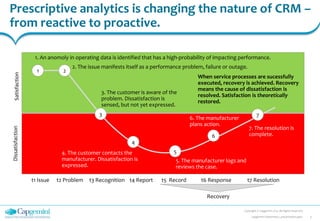 Prescriptive analytics is changing the nature of CRM –
from reactive to proactive.
Copyright © Capgemini 2013. All Rights Reserved
5Capgemini Datalympics_presentation.pptx
t1 Issue t2 Problem t3 Recognition t4 Report t5 Record t6 Response t7 Resolution
DissatisfactionSatisfaction
1. An anomoly in operating data is identified that has a high-probability of impacting performance.
2. The issue manifests itself as a performance problem, failure or outage.
3. The customer is aware of the
problem. Dissatisfaction is
sensed, but not yet expressed.
4. The customer contacts the
manufacturer. Dissatisfaction is
expressed.
5. The manufacturer logs and
reviews the case.
6. The manufacturer
plans action.
7. The resolution is
complete.
1 2
3
4
5
6
7
Recovery
When service processes are sucessfully
executed, recovery is achieved. Recovery
means the cause of dissatisfaction is
resolved. Satisfaction is theoretically
restored.
 