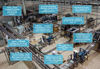 Copyright © Capgemini 2013. All Rights Reserved
9Capgemini Datalympics_presentation.pptx
Performance. „Improve
output 2% by opening air
vent „A.“
Sales. „You need a
new A27 fuse in 96
hours.“
Safety. „Avoid
accidents by closing
the lid before
activating the
machine.“
Environment & Sales
„Decrease emissions by
using our new
synthetic lubircant.“
Productivity. „This
module will fail in 7
hours. A service
technician is already
on the way.“
Productivity & Sales.
„Your hopper will be
empty in 3 hours.“
Efficency. „“Combine
parts in trays to reduce
tray inventory and
reduce conveyor usage.“
Service & Sales. „Order
parts or schedule service.
This module has not been
turned on in 2 days.“
Safety & Productivity.
„The unit will over-heat
in 3 hours. Add coolant
or turn-off.“
Safety. „Schedule
training. This unit is not
being operated properly.“
 