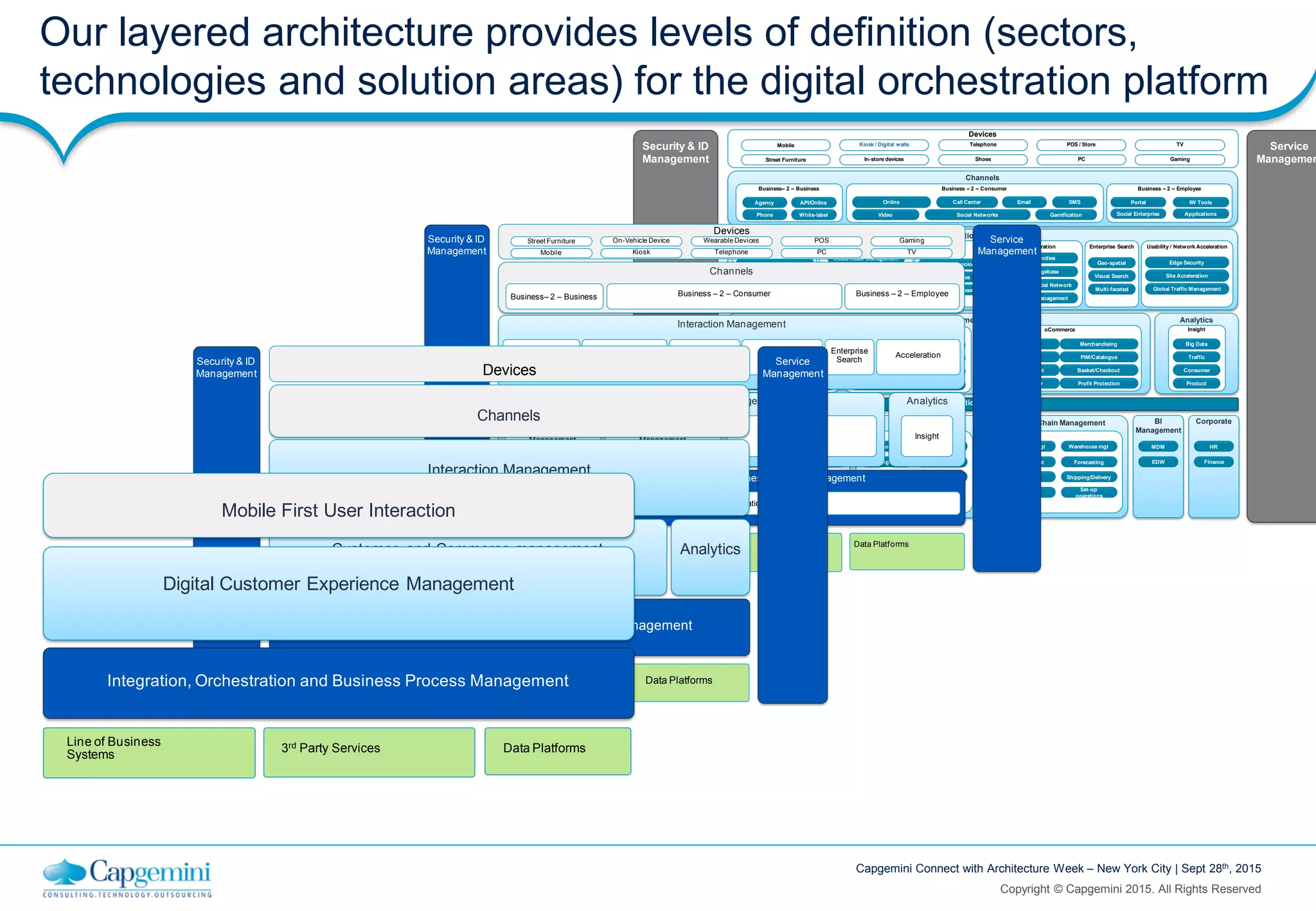 Copyright © Capgemini 2015. All Rights Reserved
Capgemini Connect with Architecture Week – New York City | Sept 28th, 2015
Corporate
Consumer Management
Channels
Devices
Mobile Kiosk / Digital walls Telephone POS / Store TV
Street Furniture In-store devices Shoes PC Gaming
Business– 2 – Business
Agency
Phone White-label
API/Online
Business – 2 – Consumer
Online
Video Social Networks Gamification
Email SMSCall Center
Business – 2 – Employee
Portal IW Tools
ApplicationsSocial Enterprise
Security & ID
Management
Interaction Management
Social Media Management
Proactive Response
Social Media Monitoring
Semantic Analysis
Consumer Experience
Management
Media Asset Management
Experience Optimisation
Web Content Management
Collaboration
Document Management
Enterprise Social Network
Communities
Knowledgebase
eService
Assistive Technologies
Communities
Knowledgebases
Usability / Network Acceleration
Edge Security
Site Acceleration
Global Traffic Management
Enterprise Search
Geo-spatial
Visual Search
Multi-faceted
oCommerce
Offers Merchandising
Pricing PIM/Catalogue
Order Management Basket/Checkout
Payment Acquirer Profit Protection
Analytics
Insight
Big Data
Traffic
Consumer
Product
Consumer Relationship Management
Loyalty
Consumer Service Management
Consumer Transactions
Sales force Automation
Integrated Marketing Management
Interaction (inbound/Outbound)
Marketing Asset Management
Multi-Channel Campaign Management
Marketing Resource Management
Integration Management
Service
Managemen
Retail Supply Chain Management BI
Management
Trading
Buying Merchandising
Pricing Promotions
Markdowns Assortment
New product
Inventory mgt Warehouse mgt
Procurement Forecasting
Transport Shipping/Delivery
Returns
Set-up
operations
MDM
EDW
HR
Finance
Store Operations
Backoffice
Planograms
Support
Scheduling
Training
Selling
Wi-Fi
Mobility
Customer and Commerce management
Channels
Devices
Street Furniture On-Vehicle Device Wearable Devices POS Gaming
Mobile Kiosk Telephone PC TV
Business– 2 – Business Business – 2 – Consumer Business – 2 – Employee
Security & ID
Management
Interaction Management
Social Media
Management
Consumer Experience
Management
CollaborationeService Acceleration
Enterprise
Search
oCommerce
Analytics
Insight
Customer Relationship
Management
Integrated Marketing
Management
Aggregation, Integration and Business Process Management
Service Integration
Service
Management
Line of Business Systems 3rd Party Services Data Platforms
Our layered architecture provides levels of definition (sectors,
technologies and solution areas) for the digital orchestration platform
Customer and Commerce management
Channels
Devices
Security & ID
Management
Interaction Management
Analytics
Aggregation, Integration and Business Process Management
Service
Management
Line of Business
Systems 3rd Party Services Data Platforms
Mobile First User Interaction
Digital Customer Experience Management
Integration, Orchestration and Business Process Management
Line of Business
Systems 3rd Party Services Data Platforms
 