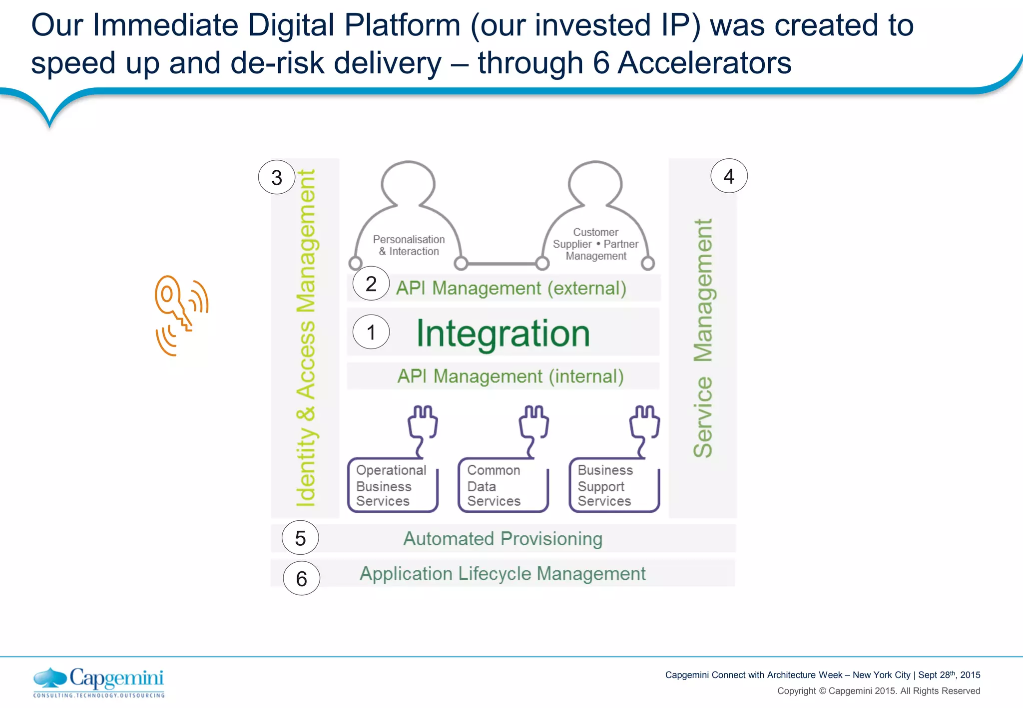 Copyright © Capgemini 2015. All Rights Reserved
Capgemini Connect with Architecture Week – New York City | Sept 28th, 2015
Our Immediate Digital Platform (our invested IP) was created to
speed up and de-risk delivery – through 6 Accelerators
43
2
1
5
6
 