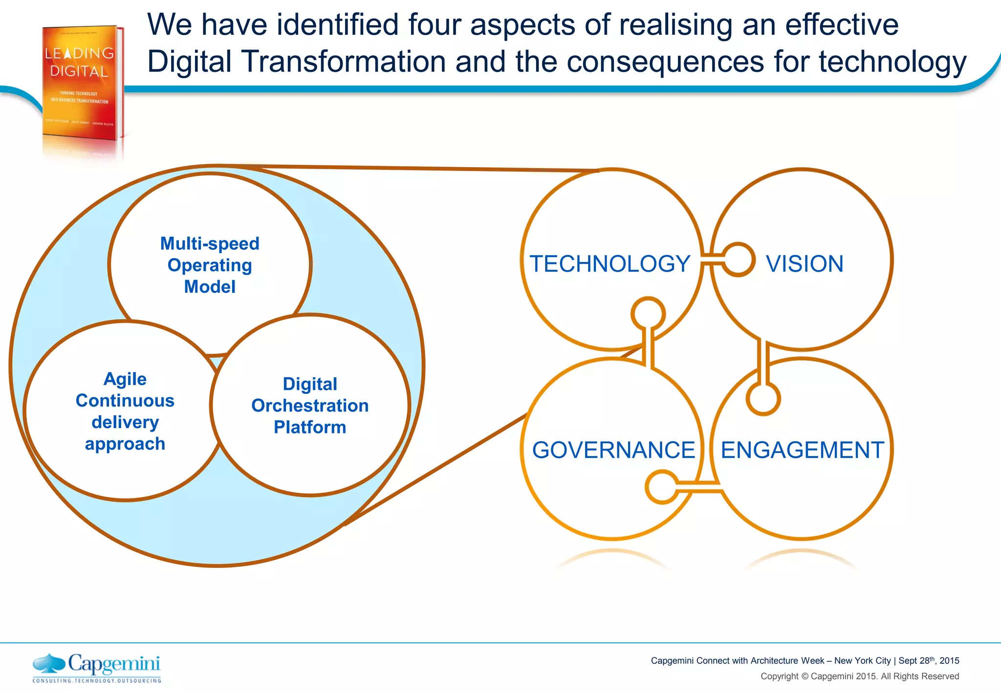 Copyright © Capgemini 2015. All Rights Reserved
Capgemini Connect with Architecture Week – New York City | Sept 28th, 2015
TECHNOLOGY VISION
ENGAGEMENTGOVERNANCE
We have identified four aspects of realising an effective
Digital Transformation and the consequences for technology
Multi-speed
Operating
Model
Agile
Continuous
delivery
approach
Digital
Orchestration
Platform
 