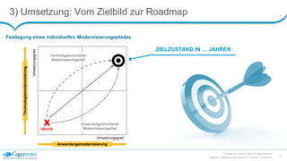 3) Umsetzung: Vom Zielbild zur Roadmap
Copyright © Capgemini 2015. All Rights Reserved
Capgemini_DigitalisierungLeichtGemacht_Keynote_150708.pptx
11
ZIELZUSTAND IN … JAHREN
Umsetzungsgrad
Umsetzungsgrad
X
Technologieorientierter
Modernisierungspfad
Anwendungsorientierter
ModernisierungspfadHEUTE
Festlegung eines individuellen Modernisierungspfades
Technologiemodernisierung
Anwendungsmodernisierung
 