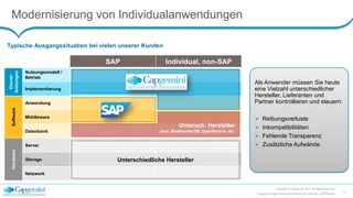 SAP Individual, non-SAP
Dienst-
leistungen
Nutzungsmodell /
Betrieb
Implementierung
Software
Anwendung
Middleware
Datenbank
Hardware
Server
Storage
Netzwerk
Modernisierung von Individualanwendungen
Copyright © Capgemini 2015. All Rights Reserved
Capgemini_DigitalisierungLeichtGemacht_Keynote_150708.pptx
13
Unterschiedliche Hersteller
Untersch. Hersteller
Java, Relationale DB, OpenSource, etc.
Typische Ausgangssituation bei vielen unserer Kunden
Als Anwender müssen Sie heute
eine Vielzahl unterschiedlicher
Hersteller, Lieferanten und
Partner kontrollieren und steuern:
 Reibungsverluste
 Inkompatibilitäten
 Fehlende Transparenz
 Zusätzliche Aufwände
 