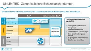UNLIMITED: Zukunftssichere Echtzeitanwendungen
Copyright © Capgemini 2015. All Rights Reserved
Capgemini_DigitalisierungLeichtGemacht_Keynote_150708.pptx
14
Drei starke Partner arbeiten zusammen für die horizontale und vertikale Modernisierung Ihrer Anwendungen
SAP Individual, non-SAP
Dienst-
leistungen
Nutzungsmodell /
Betrieb
Implementierung
Software
Anwendung
Middleware
Datenbank
Hardware
Server
Storage
Netzwerk
Leistungsversprechen von
UNLIMITED:
 Überragende Performance
 Unbegrenzte
Verarbeitungskapazität
 Für bestehende Anwendungen
 Ohne Unterbrechung des
Betriebs
 Zu geringeren Betriebskosten
 Geliefert aus einer Hand
 