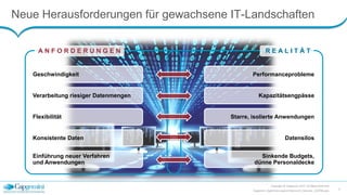 Neue Herausforderungen für gewachsene IT-Landschaften
Copyright © Capgemini 2015. All Rights Reserved
Capgemini_DigitalisierungLeichtGemacht_Keynote_150708.pptx
6
A N F O R D E R U N G E N R E A L I T Ä T
Geschwindigkeit
Verarbeitung riesiger Datenmengen
Flexibilität
Konsistente Daten
Einführung neuer Verfahren
und Anwendungen
Performanceprobleme
Kapazitätsengpässe
Starre, isolierte Anwendungen
Datensilos
Sinkende Budgets,
dünne Personaldecke
 