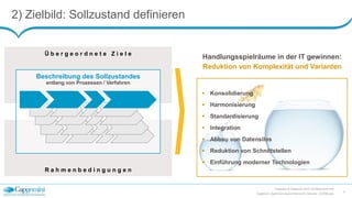 R a h m e n b e d i n g u n g e n
Ü b e r g e o r d n e t e Z i e l e
Beschreibung des Sollzustandes
entlang von Prozessen / Verfahren
2) Zielbild: Sollzustand definieren
Copyright © Capgemini 2015. All Rights Reserved
Capgemini_DigitalisierungLeichtGemacht_Keynote_150708.pptx
9
Handlungsspielräume in der IT gewinnen:
Reduktion von Komplexität und Varianten
 Konsolidierung
 Harmonisierung
 Standardisierung
 Integration
 Abbau von Datensilos
 Reduktion von Schnittstellen
 Einführung moderner Technologien
 