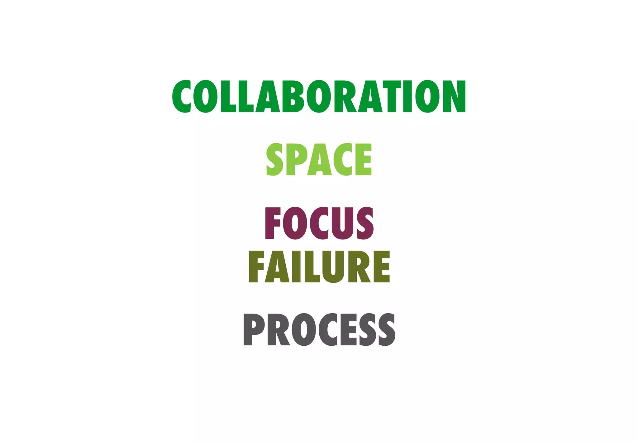 COLLABORATION
SPACE
FOCUS
FAILURE
PROCESS
 