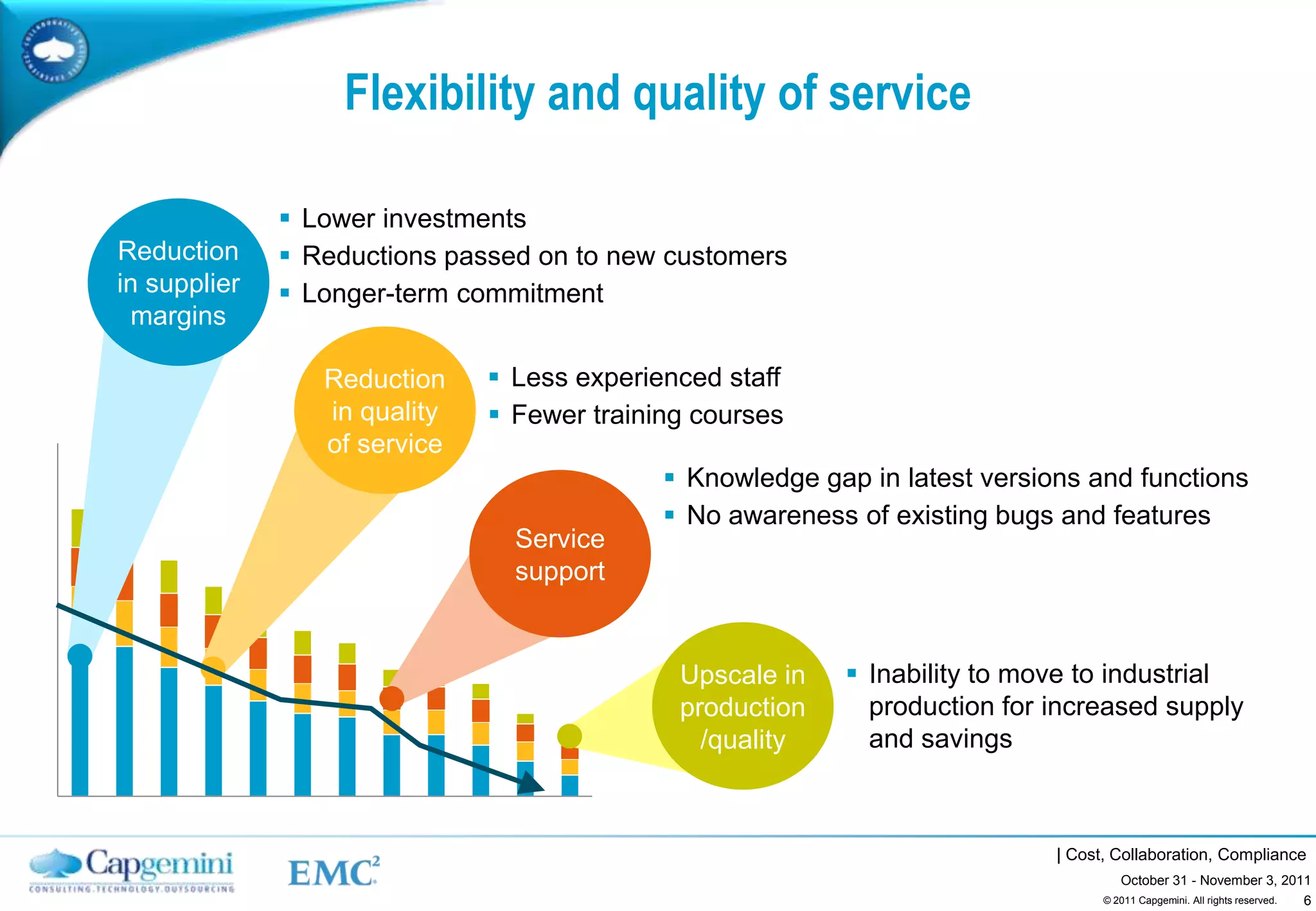 Flexibility and quality of service

               Lower investments
Reduction      Reductions passed on to new customers
in supplier    Longer-term commitment
 margins

                 Reduction     Less experienced staff
                 in quality    Fewer training courses
                 of service
                                             Knowledge gap in latest versions and functions
                                             No awareness of existing bugs and features
                                Service
                                support


                                             Upscale in    Inability to move to industrial
                                             production     production for increased supply
                                               /quality     and savings



                                                                            | Cost, Collaboration, Compliance
                                                                                     October 31 - November 3, 2011
                                                                                                                 6
                                                                                  © 2011 Capgemini. All rights reserved.
 