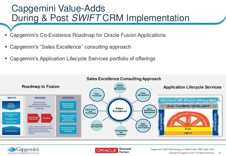Capgemini’s SWIFT Approach for Oracle Fusion CRM