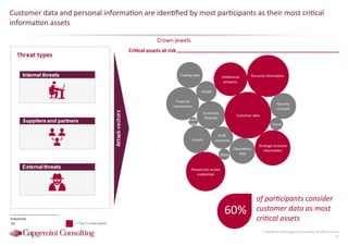 Information Security Benchmarking 2016