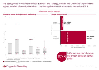 Information Security Benchmarking 2016