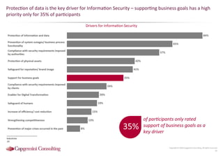 Information Security Benchmarking 2016