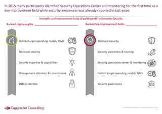 Information Security Benchmarking 2016