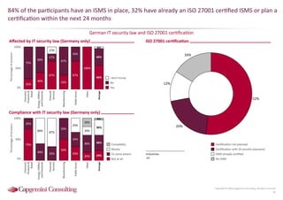 Information Security Benchmarking 2016