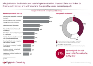 Information Security Benchmarking 2016