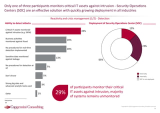Information Security Benchmarking 2016