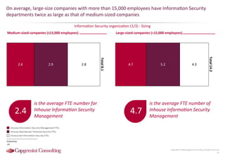 Information Security Benchmarking 2016